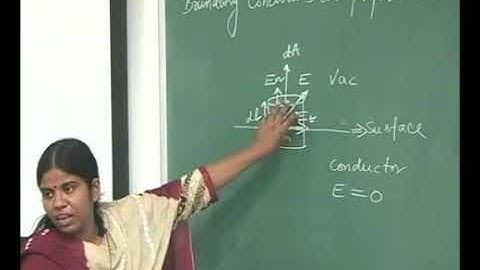 Electromagnetic Field Theory  Lecture - 13 Boundary Condition at Perfect Conductors