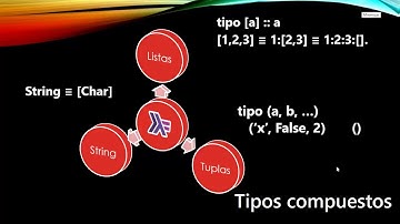 Introducción - Lenguaje Funcional HASKELL