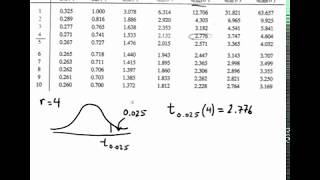 Section 5 Distributions Of Functions Of Random Variables