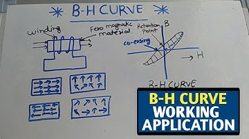 B-H CURVE WORKING & APPLICATION! HYSTERISIS CURVE