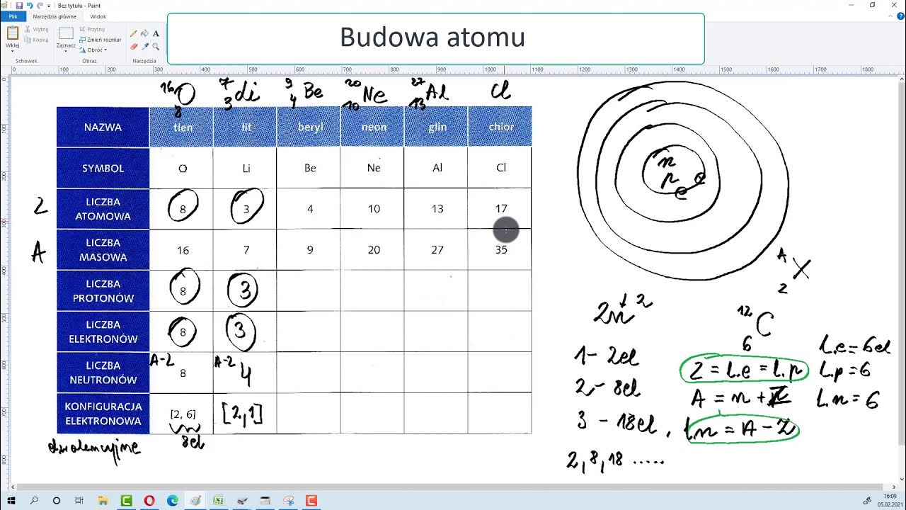 Stężenie Procentowe Sprawdzian Chemia Klasa 7 Budowa atomu 7 klasa chemia - YouTube