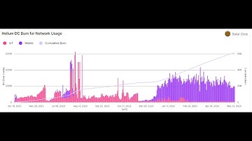 Solana sees DePIN surge with Render, Helium