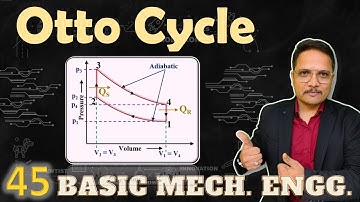 Otto cycle (Basics, Working, Efficiency, pV diagram & Work done) Explained
