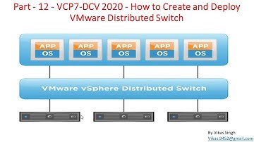 Part - 12 - VCP7-DCV 2020 - How to Create and Deploy VMware Distributed Switch