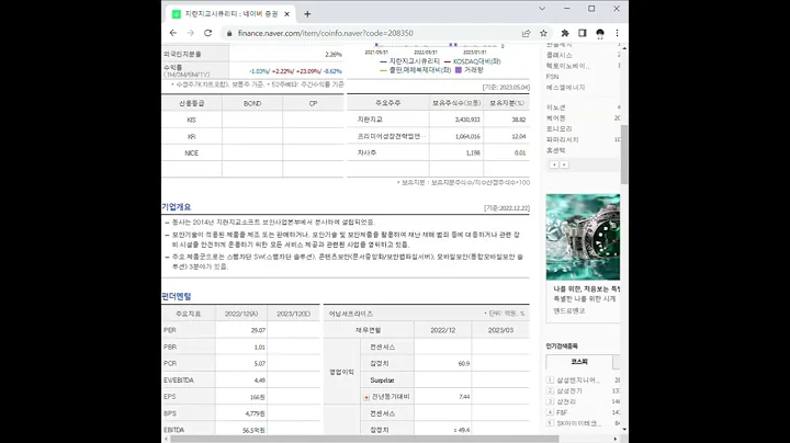 208350지란지교시큐리티 주가 전망 및 차트 분석