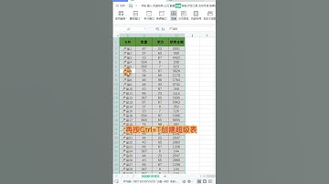 EXCEL用了十几年，你会同时冻结表格的首行和尾行吗？#EXCEL #职场 #技能 #知识分享  #办公技巧 #excel #exceltips