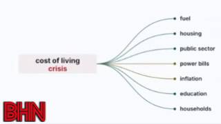 Commentary Is Driving The Term Cost Of Living, In 7 Distinct Variants