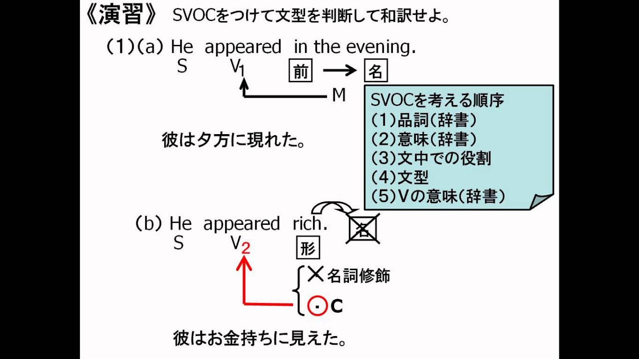 高校 英文読解 1 1 5文型 基本のキホン Youtube 高校 英文読解 1 1 5文型 基本のキホン Youtube