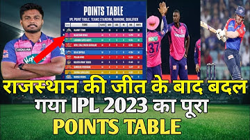 IPL 2023 Today Points Table | Rr vsDc After Match Points Table | Ipl 2023Points Table