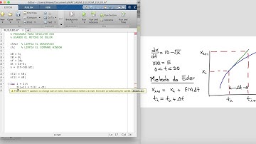 Método de Euler Usando MatLab
