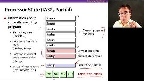 x86 Assembly, Video 4: Conditionals and control flow