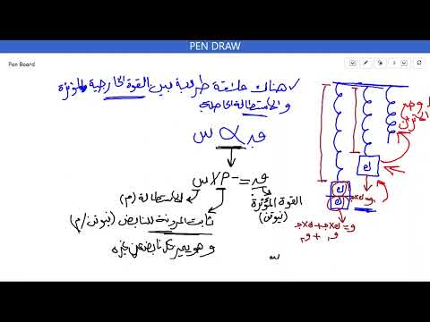 قوة المرونة للنابض