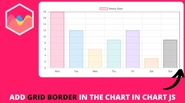 How to Add Grid Border in the Chart in Chart js