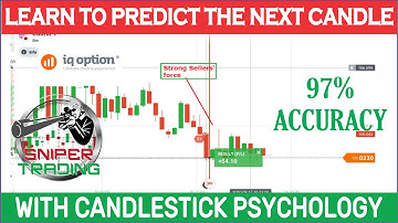 How to Predict Next Candle Using Channel - Candlestick Psychology