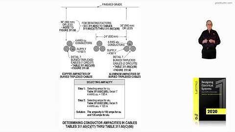 8-22  DETERMINING CONDUCTOR AMPACITIES IN CABLES - TABLES 311.60(C)(77) THRU 311.60(C)(86)