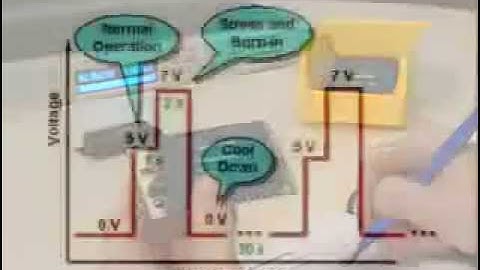 Creating Voltage Waveforms Used During IC Burn in, Agilent N6700 DC Power Supply