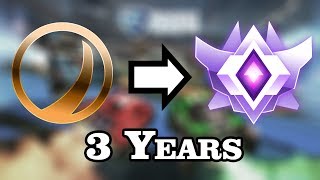 Actual Road to GC - Bronze 1 to GC in 3 Years