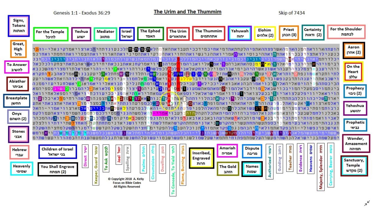 Urim and Thummim Hebrew Bible Torah Code YouTube