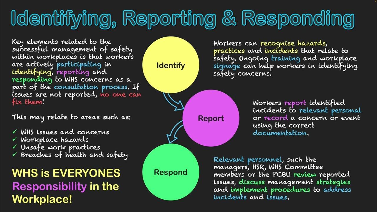 Identifying Reporting Responding YouTube identifying-reporting-responding-youtube