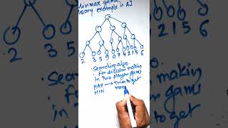 Minimax Algorithm in AI  | Game Theory with Solved Example Step by Step | Artificial Intelligence