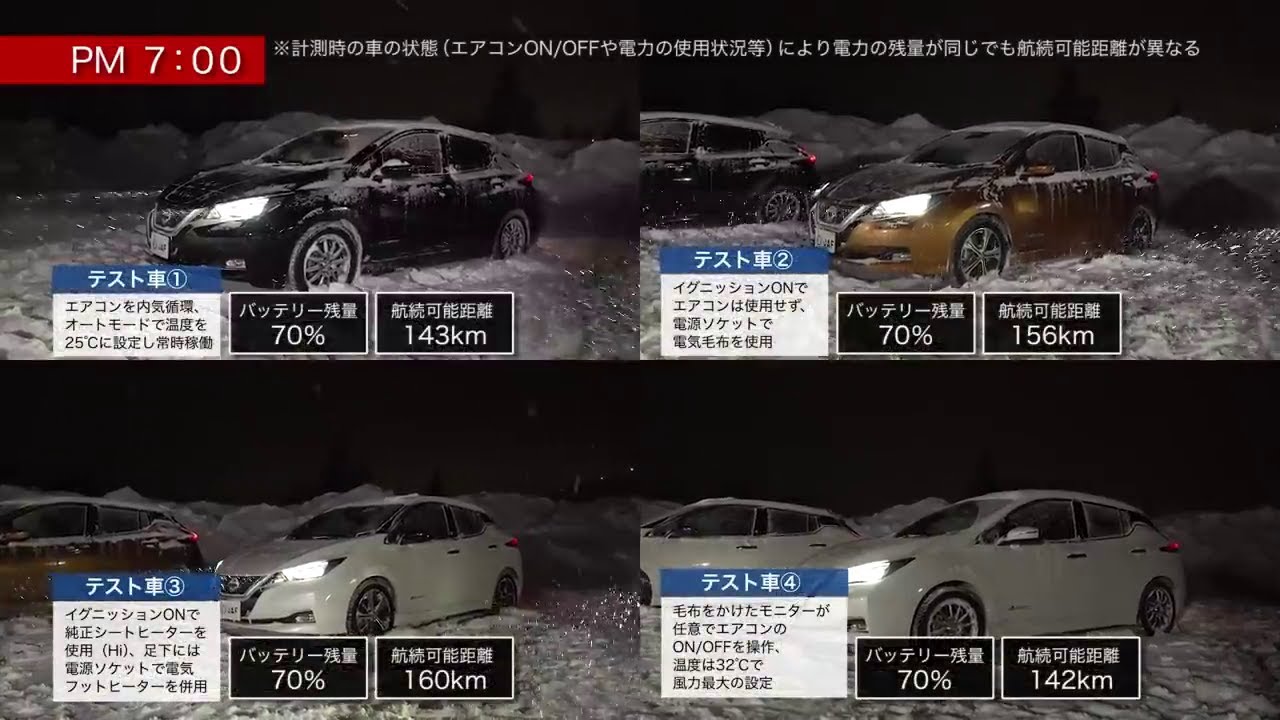 大雪による車の立ち往生 危険性と防寒対策を検証 Jafユーザーテスト Youtube