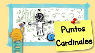 Puntos Cardinales - Brújula - Niños