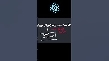 React Router explained in Tamil
