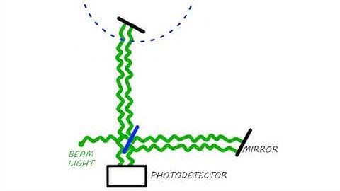 Gravitational Waves: Breakthrough Junior Challenge