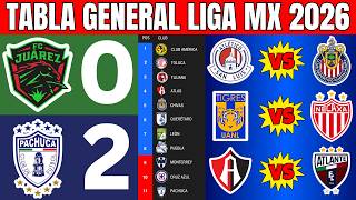 Tabla General Liga Mx Apertura 2026 Jornada 7 - Tabla De Posiciones Actualizada
