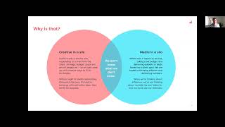 Creative Informs Media..And Media Informs Creative—Why Collaboration Is the Future