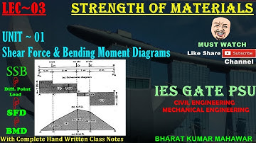 Strength of Materials~ Lec 03~U1 ~ SFD & BMD(SSB with different Point Load) by Bharat Kumar Mahawar