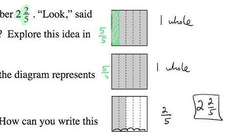 4-71 CC1 CPM - Representing Mixed Numbers and Improper Fractions using diagrams