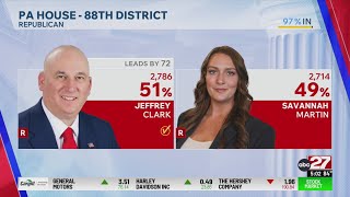 Jeff Clark declares victory in razor-thin State House primary