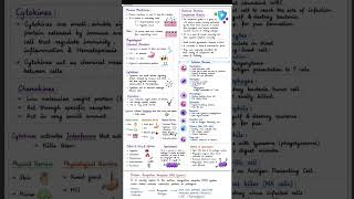 IMMUNITY AND ITS TYPES#immunity #innateimmunity#biology#hpu#notes #msc#exam#class