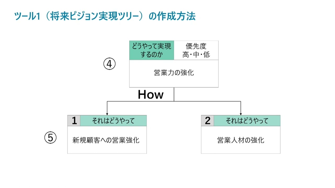 第5回 「将来」について考えてみよう！後編