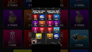 Which IPL Team DOMINATES by 100+ Runs? 😱 Shocking Stats Revealed!