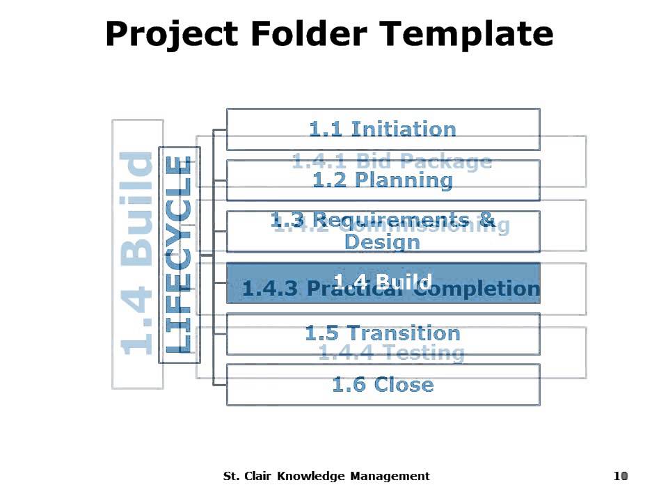 Project Management Project Folder Structure Template