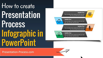 How to Create Presentation Process Infographic in PowerPoint