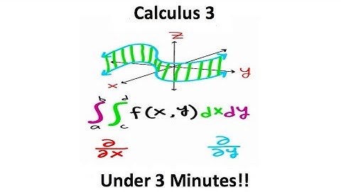 Calculus 3 in Three Minutes!!