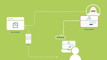 Anatomy of a Phishing Attack