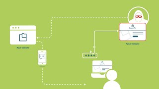 Anatomy Of A Phishing Attack