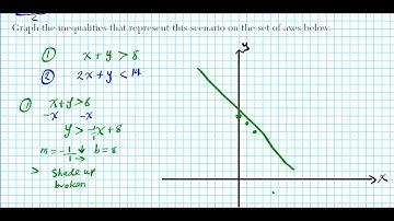 Application of Solving Systems of Inequalities  algebra common core 6.4 c