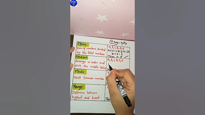 How to find mean median mode range