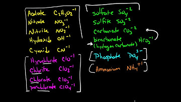 Polyatomic Ions