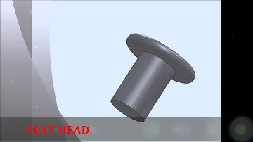 Rivet Heads Animation
