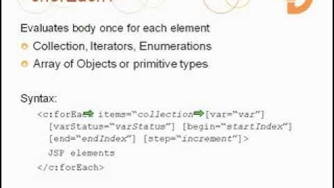 Introduction to JSTL - Core Tag Library (1 of 2)