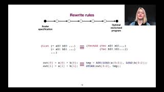 [Short Talk] Vectorization for Digital Signal Processors via Equality Saturation - ASPLOS 2021 Wealth