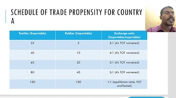 Reciprocal demand theory