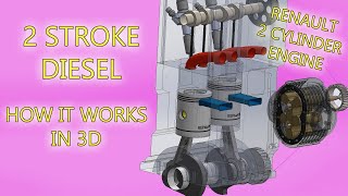 All about 2 Stroke Diesel Engines and how they work in 3D Animation.