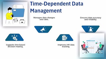 SAP ABAP HR Online Training | SAP HR ABAP Training | HR ABAP Tutorial